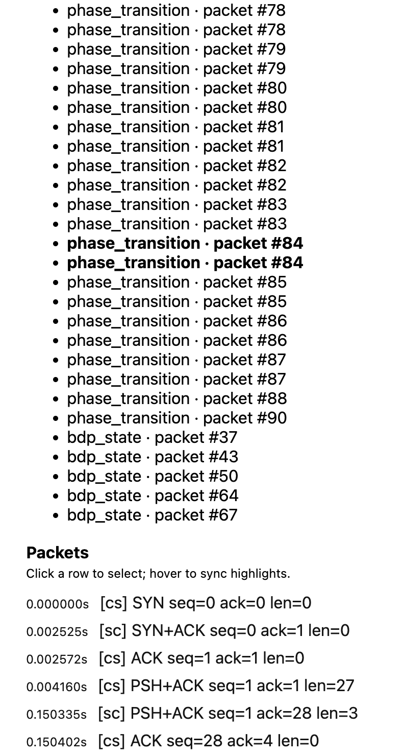 Detected events list — phase_transition and bdp_state entries keyed to packet numbers — above the packet list: SYN, SYN+ACK, ACK and PSH+ACK rows with timestamps, direction, sequence, acknowledgment and length.